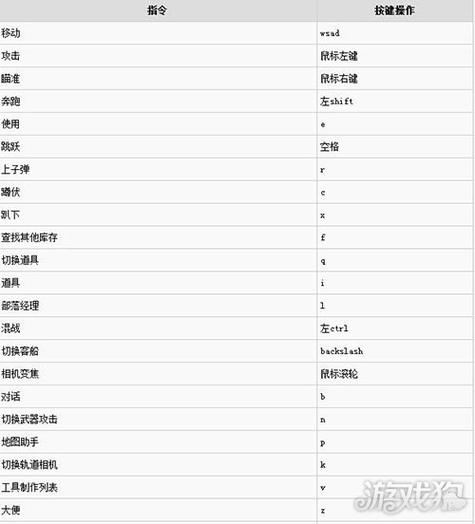 方舟怎么命令宠物攻击指定目标？-方舟指令新手圣器