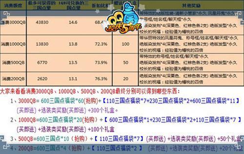 QQ三国新手成长礼包在那里领取？-叫我三国新手礼包