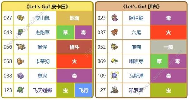 口袋妖怪letsgo怎么储存？-口袋妖怪letsgo新手攻略