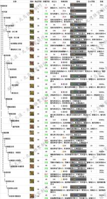 怪物猎人gu双剑升级路线-怪物猎人新手双刀派生