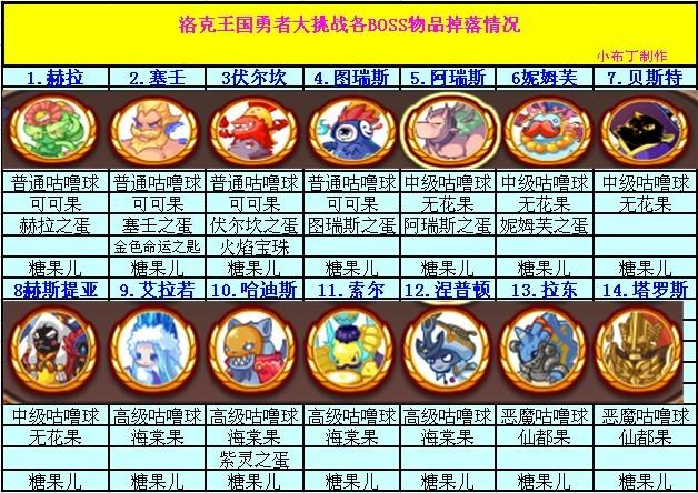 洛克王国蜃境跃迁先选哪个宠物？-洛克王国新手玩应该先抓什么宠物