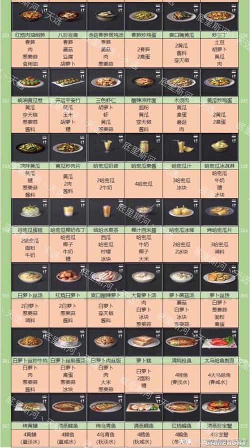 明日之后爱心稻谷食谱？-明日之后新手菜谱大全