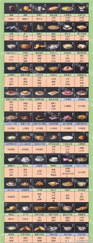 明日之后爱心稻谷食谱？-明日之后新手菜谱大全