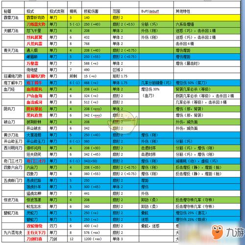 河洛群侠传，开局新手村5本武功秘籍的获得方法？-河洛群侠传新手村钥匙