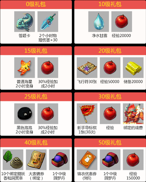 怎么才能获得老账号D5狗礼包？-梦幻西游新手礼包群雄