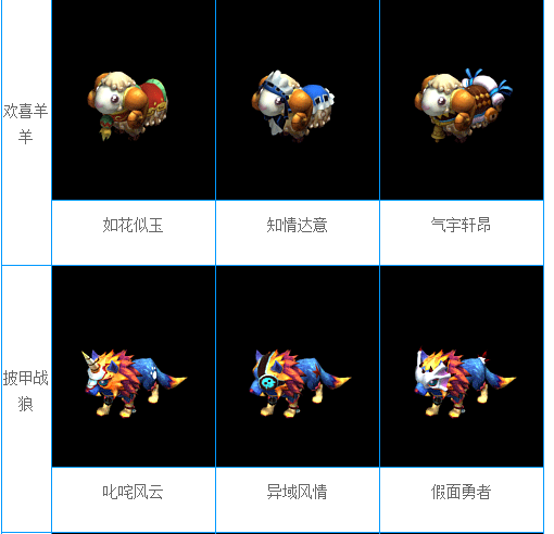 梦幻西游十大坐骑排名？-梦幻新手礼包的狸什么样