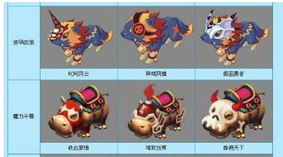 梦幻西游十大坐骑排名？-梦幻新手礼包的狸什么样