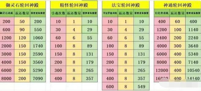 寻道大千轮回殿要囤多少材料？-梦幻寻道新手码
