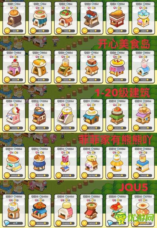 和声岛怎么玩？-开心美食岛新手布局
