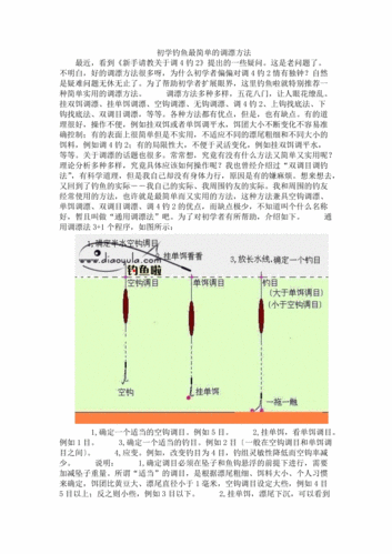 新手钓鱼入门基本知识？-钓鱼纯新手
