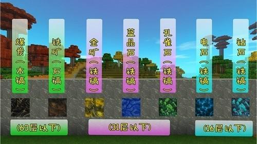 迷你世界怎么快速挖矿，新手快速挖矿的方法？-迷你世界新手大全