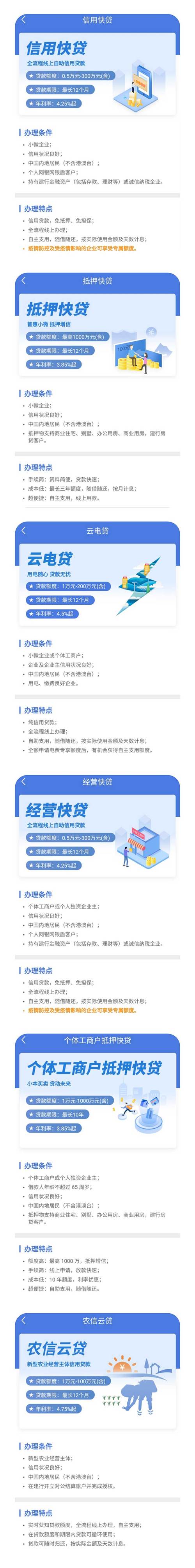 建行惠懂你个体户经营贷申请步骤？-你我贷新手专享退出