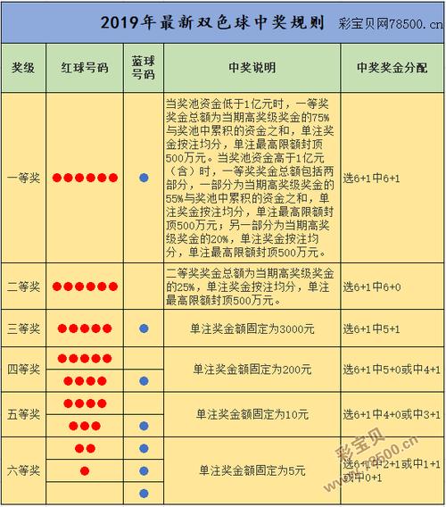 福利彩票双色球如何入门？-球球大作战新手生存攻略视频
