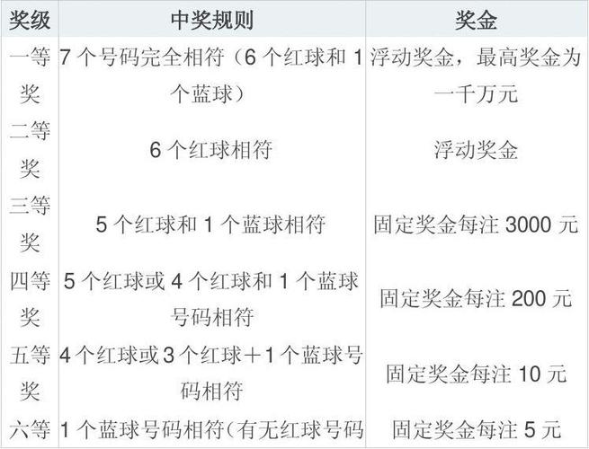 福利彩票双色球如何入门？-球球大作战新手生存攻略视频