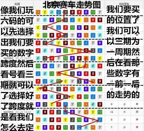 赛车激活技巧？-赛车计划新手教程
