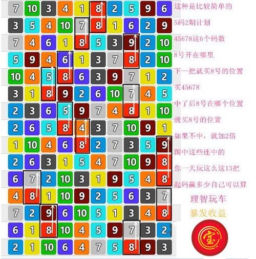 赛车激活技巧？-赛车计划新手教程