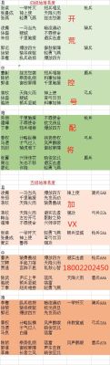三国志战略版攻略新手如何提升主城等级？-升级新手的玩法技巧