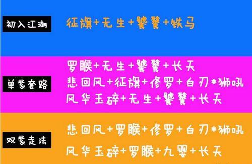天刀紫色的pve副武器怎么获得？-天刀新手pve装备