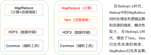 hadoop入门难吗？-hadoop新手视频教程