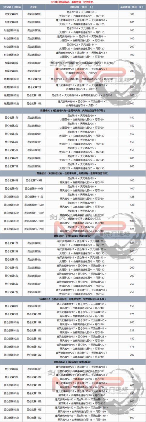 梦幻新诛仙剑灵1攻略？-剑灵新手装备推荐