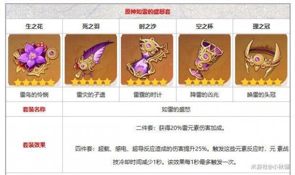 原神北斗前期圣遗物搭配推荐？-新凯旋新手攻略