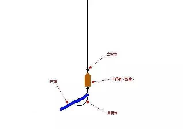 新手路亚竿怎么上鱼？-新手路亚钓鱼视频教学视频教学视频教程