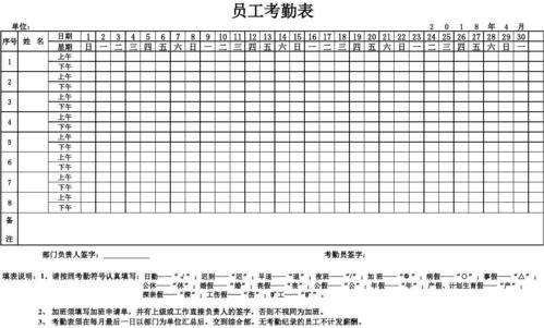 新员工犯错原因及整改措施？-新手如何做好人员考勤