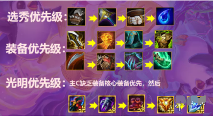 金铲铲出装推荐新手？-新手王者荣耀出装攻略
