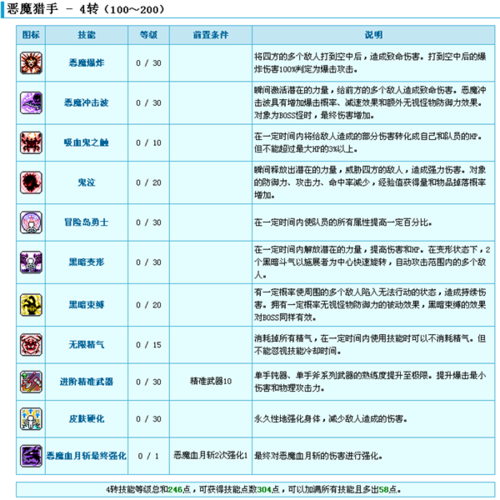 冒险岛开荒职业推荐？-恶魔猎手新手村剧情