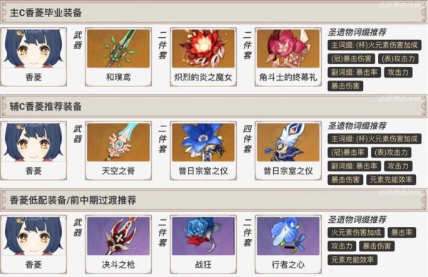 原神圣遗物怎么配新手？-弓 新手套装选择