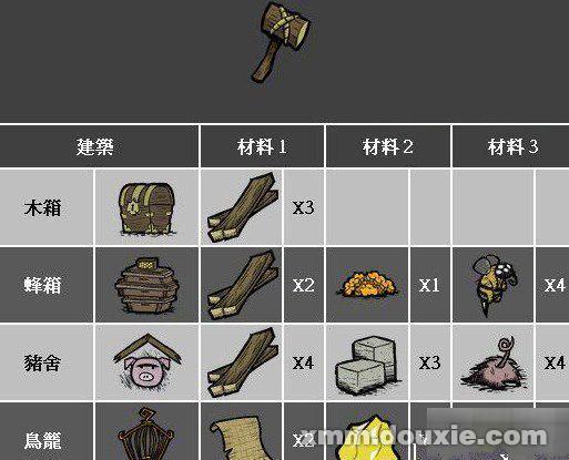 饥荒新手基本思路？-饥荒生存新手教程