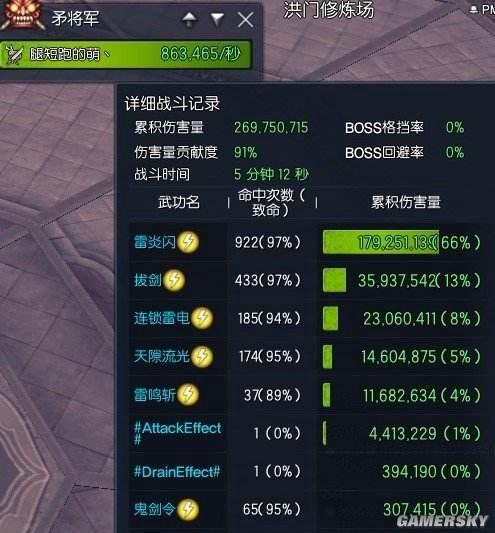 剑灵信徒等级有什么用？-剑灵新手等级选择