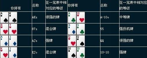 奥运冠军有没有德州人？-金牌德州 新手礼包