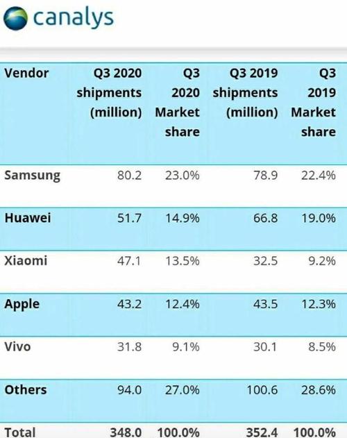 2021年世界手机销量排行榜？-2017年新手机预测