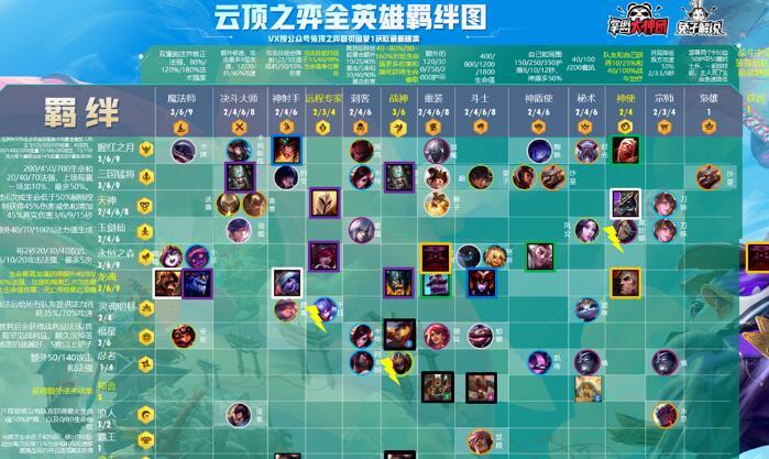 s10云顶一共多少个羁绊？-lol新手召唤师大礼包10级本命英雄劫