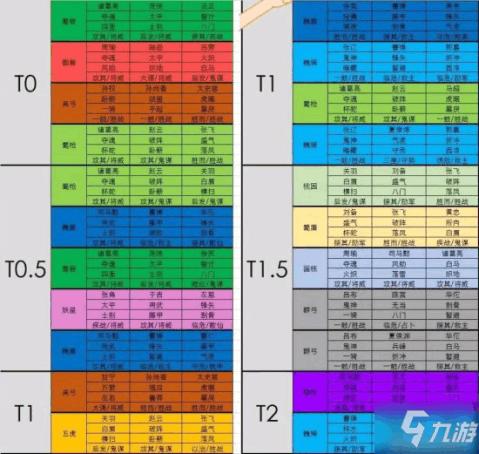 大三国新手最强阵容？-最佳阵容新手攻