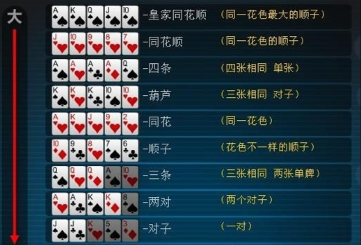 在网上玩德州扑克有可靠些的地方，玩法有几种？-微信德州扑克新手场