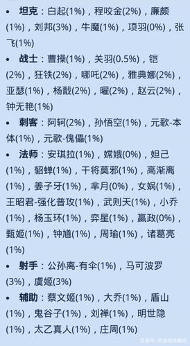 王者荣耀新手必备知识？-新手 王者荣耀