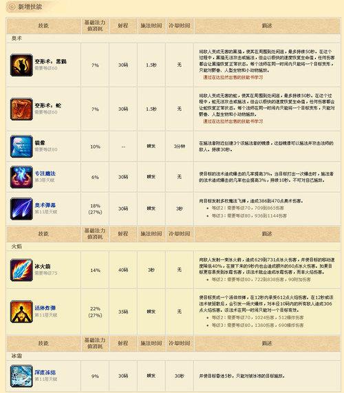 传说法师新手玩什么技能好？-新手法师推荐