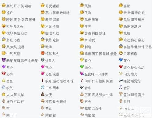 qq表情图片的含义？-新手机qq里表情含义