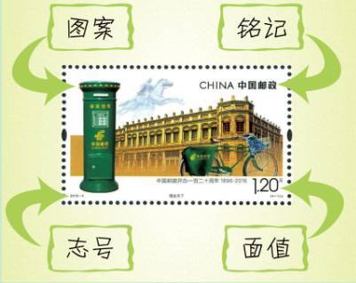 邮票收藏新手入门必备常识？-新手集邮功略