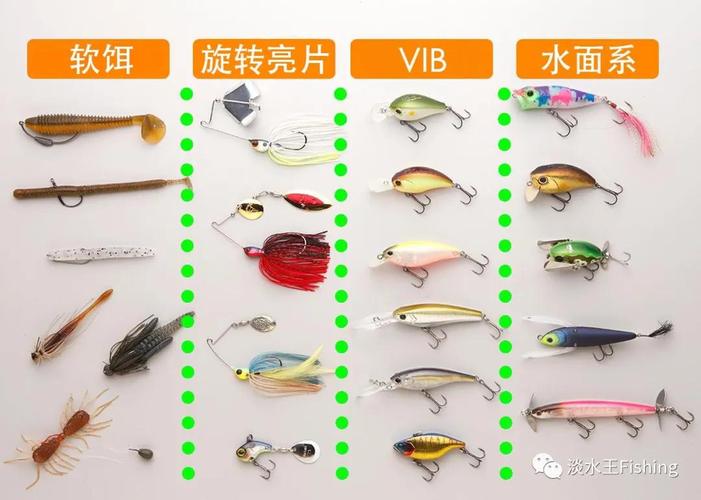 新手应该怎么使用路亚竿？-新手玩路亚视频教学视频