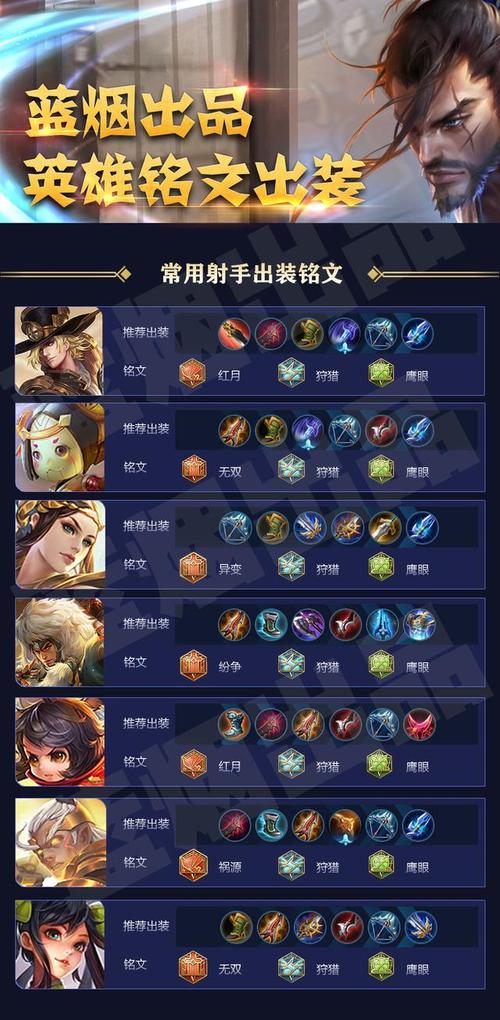 王者荣耀新手怎么领五级铭文？-新手王者荣耀铭文怎么搭配