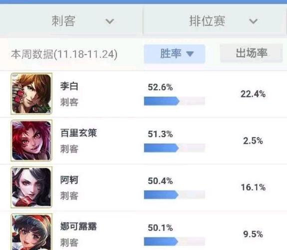李白为什么胜率低？-新手学李白