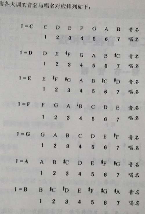 如何从零开始学习音乐，唱歌？-新手怎么做音乐