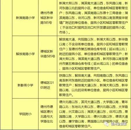 德州有户口无房怎么上小学？-腾讯天天德州 新手房