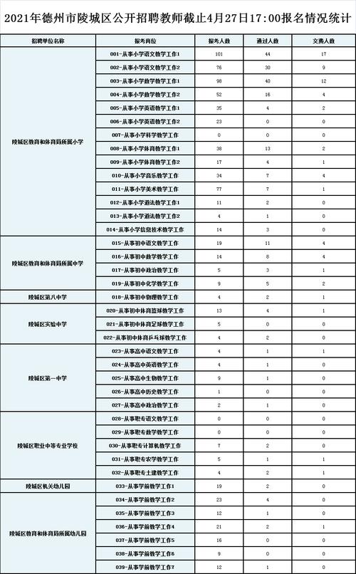 2021教师晋副高有什么条件？-天天德州 新手晋级