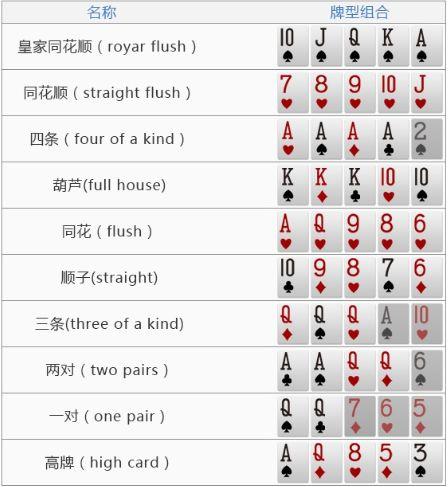 德州扑克基本玩法？-天天德州新手场是什么
