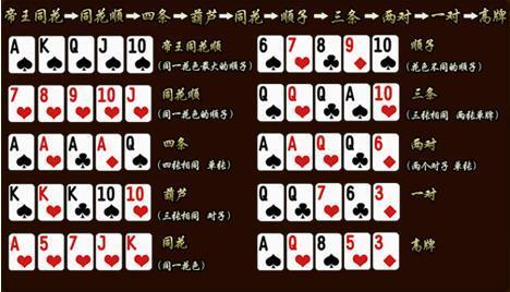 德州扑克基本玩法？-天天德州新手场是什么