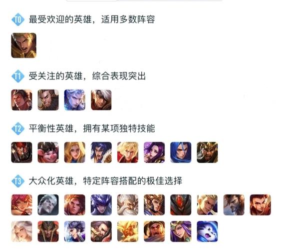 s8凯尔主c阵容拿什么英雄？-王者荣耀s8黄金段位新手上分英雄